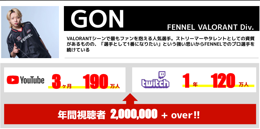 🏆 FENNELのチーム紹介＆大会成績まとめ【八千代緑が丘校舎】