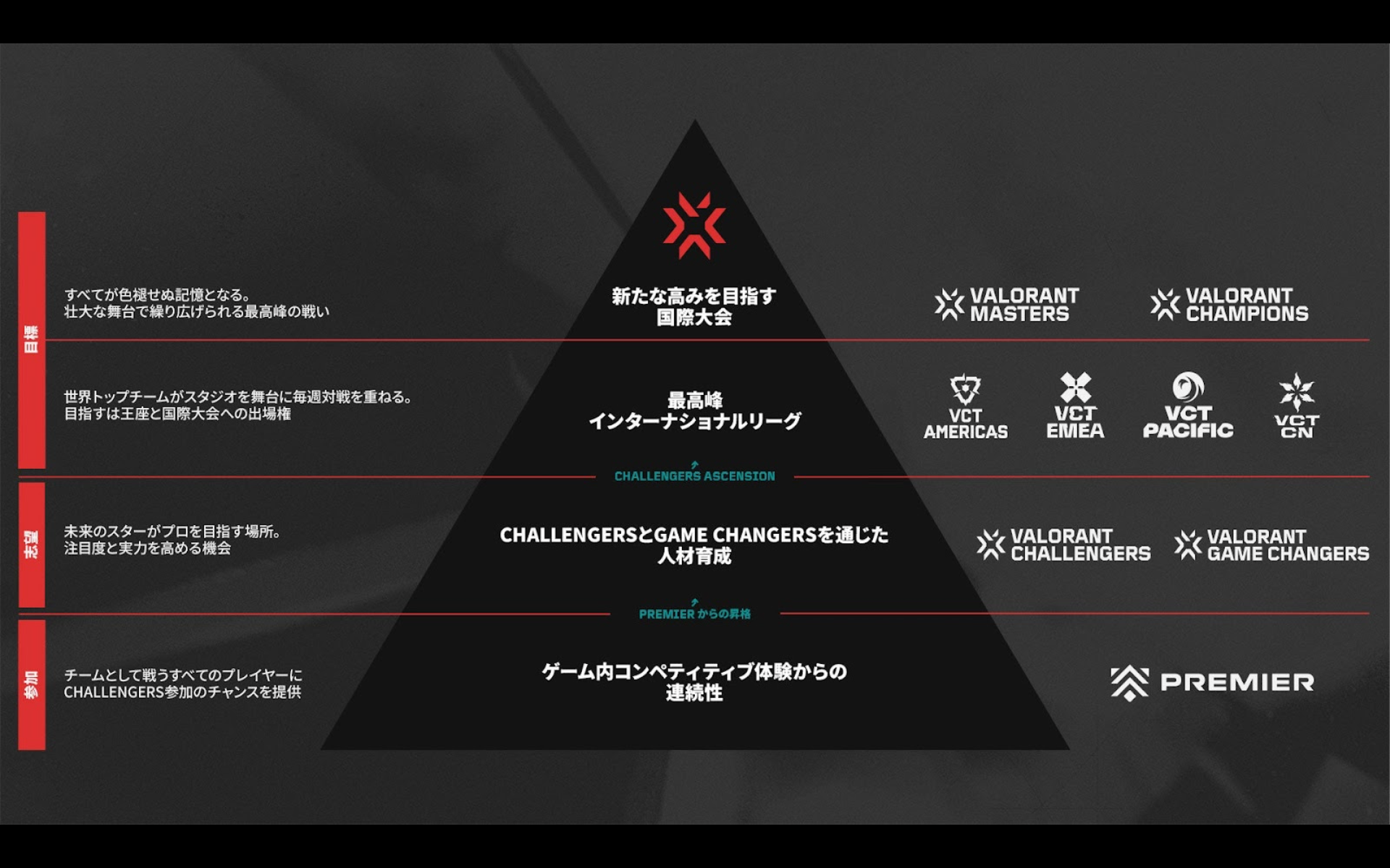VCT Ascension Pacific 2025開催！日本代表はRIDDLE ORDER、世界への挑戦。【アフラス金山校】