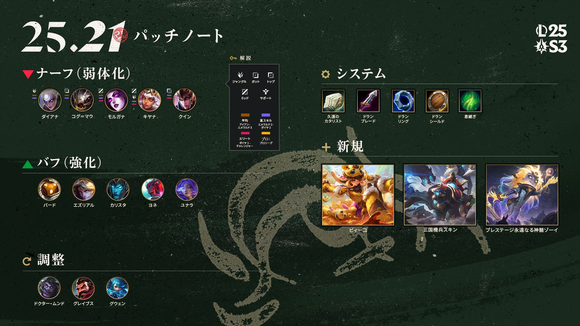 【League of Legends】「パッチ 25.21」注目ポイント紹介！